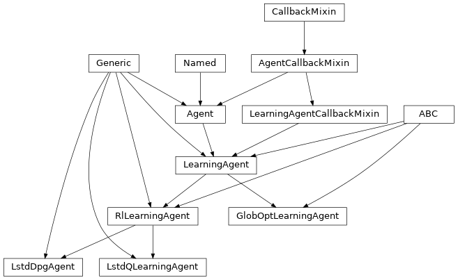 Inheritance diagram of Agent, LearningAgent, GlobOptLearningAgent, RlLearningAgent, LstdDpgAgent, LstdQLearningAgent