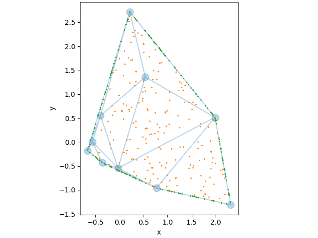 sampling from polytopes